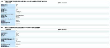 工信部發(fā)布《道路機(jī)動(dòng)車輛生產(chǎn)企業(yè)及產(chǎn)品公告》及《新能源汽車推廣應(yīng)用推薦車型目錄》